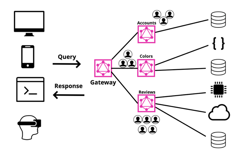 Gateway with Teams